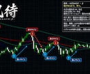 GOLD専用MT5裁量支援EA「風待」を販売します 風が来るまで、待つ。監視と通知で裁量判断を支えます イメージ2