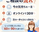 転職するか迷う方のモヤモヤを30分で整理しますます 話がまとまっていなくても大丈夫。今日の一歩を一緒に見つけます イメージ6