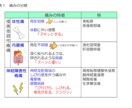 ガンについて話聞きます ：小児ガン、大人のガン。ガンの方がいるご家族様。お話聞きます イメージ2
