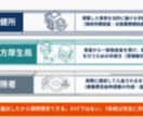 訪問鍼灸マッサージ開業攻略資料を販売します 制度・請求・運用で詰まない、独立前に整える実務ロードマップ イメージ3