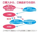 団体割★家族の絆を一枚に。温かな似顔絵お描きします 還暦・古希・米寿・長寿祝・記念日・退職祝などに心温まる贈り物 イメージ8