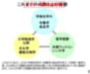 セール中！大学教員公募の面接対策を支援します 現役大学教員による内定獲得のための面接対策のサポート イメージ3