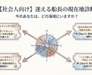 人事12年｜あなたの強みと経験を言語化します 頑張ってきたのに自信が持てない。言葉にしてみませんか イメージ6