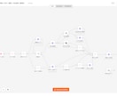 AI自動化とチャットボット制作します 問い合わせ対応や事務作業を自動化します イメージ2