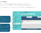 データ駆動Webサイト【別掲】相談を受け付けます どのようなサイトが構築でき運用できるのかの説明質疑応答 イメージ8