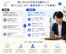 WordPress用AI問い合わせボット作ります FAQ回答・料金案内・予約や問い合わせへの導線を自動化 イメージ5