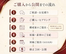 成果に繋がるLP（ランディングページ）を制作します 行動経済学に基づいた構成設計／構成案の作成から対応 イメージ3