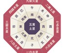 祐気取り鑑定【九星気学】日盤吉方位3ヶ月分 みます ◇吉の貯金で運気UP✨初回無料地図付〈只今割引中〉 イメージ3