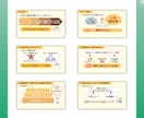 はじめてでも安心◎見やすいスライド資料を作ります はじめての方も安心の図解対応◎ イメージ4