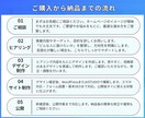 3名様限定！ホームページ制作3万円〜承ります 名刺代わりのサイトから本格ホームページまで制作します イメージ5