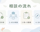 法人向けAI活用相談に60分対応します 社内業務への使い方をやさしく整理 イメージ4