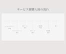 3D実績1000件越！トータルコーディネートします 【お客様に寄り添ったお部屋作りを心掛けております】 イメージ2
