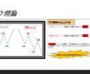 FXで勝ち続けるための裁量トレードを教えます FX歴12年、勝ち続けるためのスキルをシンプルにお伝えします イメージ6