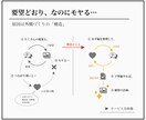 しっくりな外構〈 C -2 〉みつかります ご要望の根をつかむエクステリア設計 イメージ2