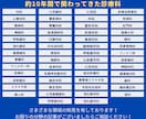 医療專門のプロライターが医療関連記事を執筆します 【執筆実績2,000以上！】SEOを押さえた記事執筆をします イメージ7
