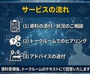 見積もりや提案の違和感を整理し解決策を提案します IT外注のセカンドオピニオン! プロが違和感を言語化します イメージ4
