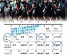 ハイスピードハイクオリティで広告作ります スポーツ関係大歓迎！ポスター、WEB、SNS投稿用など イメージ8