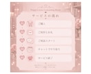 チャットで恋愛相談｜2日間ご相談承ります 何通でもご相談ください。空き時間に順番にお返事します。 イメージ5