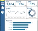 経営数字の見える化・意思決定支援をいたします 経営改善専門の公認会計士が利益改善の打ち手まで一緒に考えます イメージ1