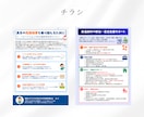 Canvaで作る！見やすく伝わる資料を作ります プレゼン・講座用スライドなどおまかせください♪ イメージ9