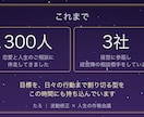 波動修正◇仕事の詰まりを整え、次の一手を決めます 整えるだけで終わらせません。次の一手まで一緒に決めます イメージ3