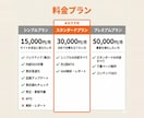 ホームページの保守管理・運用サポートいたします 他社制作サイトの引き受けもOK!サイト運用をまるごとサポート イメージ2