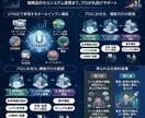 LINE構築・集客〜販売の自動化を丸ごと構築します 配信や対応が迷わなくなる構造を設計します イメージ2