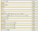 高品質&高可動Live2Dモデルを制作致します 全部込みなので0からスタートできます！ イメージ3