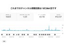 限定2名。現役プロがYouTubeコンサルをします YouTube再生回数＆チャンネル登録者数増加/拡散力増加へ イメージ8