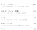 最大30万人相手にアナタのツイートをバズらせます twitterツイートつぶやきに30RTが付くまで連続拡散！ イメージ2