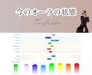 タイムウェーバーで【最適な時期】をお伝えします 結婚・引越・転職など、最適な時期を知り人生を好転させましょう イメージ4
