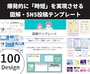 AIが使えなくても図解投稿できるテンプレ提供します コピペで“伸びる図解”が完成 Canvaテンプレ イメージ3