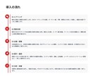 分かりやすい×魅せる/プレゼン資料デザインします ヒアリングシートの記入で完結。無料サンプルで仕上がりを確認！ イメージ6