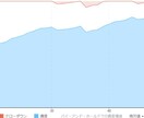 TradingViewのインジケーター作成します ストラテジー作成、バックテストもできます イメージ3