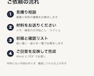 メモや録音から新人向けの業務マニュアルを作ります Wordで編集可・確認事項リスト付き・税込5,000円 イメージ3