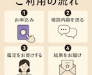 恋愛の悩みをタロットで丁寧に占います 片思い・復縁・出会い…恋愛の行方を占います イメージ3