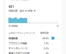 YouTube動画再生＋2000回以上宣伝します ★ 実績作る為期間限定価格★減少保証45日間★振り分け可能 イメージ3