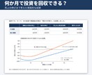 未経験から買取店を開業！費用・許可・手順を教えます FCか個人か、資金・許可・手順を一冊で整理 イメージ4