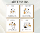 ローカルSEO・MEO対策のチェックをします ローカルSEO・MEO対策がしっかり出来ているか確認します！ イメージ2
