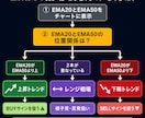 2重フィルター搭載バイナリーサイン完全版ます トレンドに乗るだけ・矢印通りにエントリー イメージ5