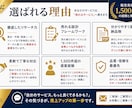 実売データからココナラ出品をまるごと設計します 1,500件超販売のWebマーケターが市場から逆算 イメージ8