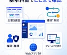 AI製Webアプリを公開前に点検します APIキー・認証・課金事故を優先度付きで確認 イメージ3