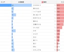低コストで高精度なテキストマイニングを提供します テキストデータを即座に分析し、隠れた示唆の可視化を実現 イメージ5