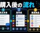 問い合わせ返信下書きをAI化します 問い合わせ分類と返信下書きの型を実務向けに作ります イメージ4