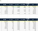 リスティング広告の自動集計レポートを提供します リスティング広告のデータを簡単に集計・分析したい方へ イメージ1