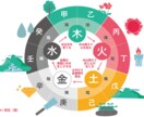 都内の紹介制占いBAR完成前に限定オープンします どんな悩みでも可！算命学で人生全般の最善行動を導きます！ イメージ3