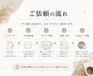 見られるインスタ投稿テンプレ作ります Canvaで使える世界観テンプレ イメージ8