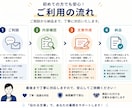 ビジネス文書を丁寧に作成・添削します 会社で使う文章を、伝わる文章へ。 イメージ3