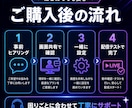 OBS・配信設定を画面共有でサポートします 初心者向けに画面共有で一緒に設定 イメージ2