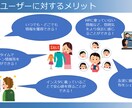 マーケのプロチームがインスタグラム運用代行をします ★エリアでの実績多数★インスタ運用のプロがSNS運用をご支援 イメージ5